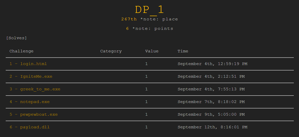 Screenshot showing results for user dp_1 in Flareon 4