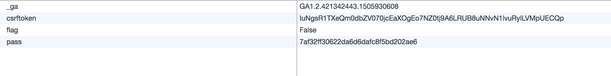 Screenshot of 'pass' cookie containing MD5 hash
